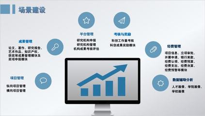 科研安、智慧迎新、科創大腦——浙傳數字化改革的成果與實踐