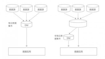 拉勾450個(gè)數(shù)據(jù)分析 數(shù)據(jù)產(chǎn)品經(jīng)理求職指南——數(shù)據(jù)處理與存儲(chǔ)支持服務(wù)
